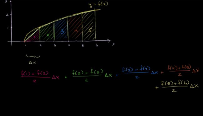 Curso de Cálculo Integral